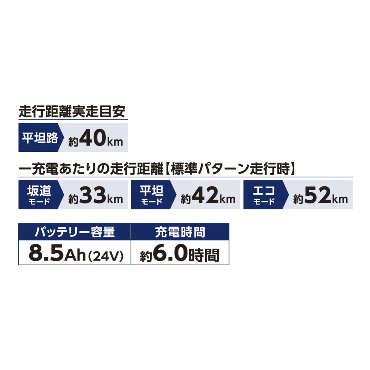 店頭受取限定 電動自転車 丸石サイクル ビューカーラ 20インチ 8.5Ah 2026 マルイシ maruishi 電動アシスト自転車 [ASAL20KDR]