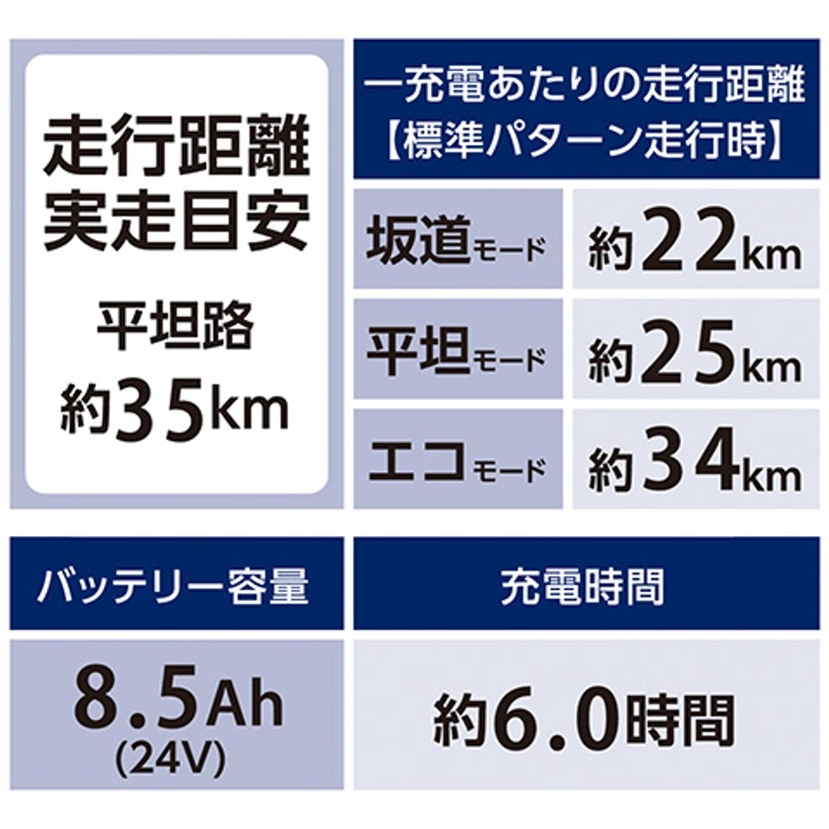 店頭受取限定 丸石サイクル マルイシ maruishi ビューピッコリーノ 電動アシスト小径自転車 8.5Ah 20インチ [ASWL20KDK]