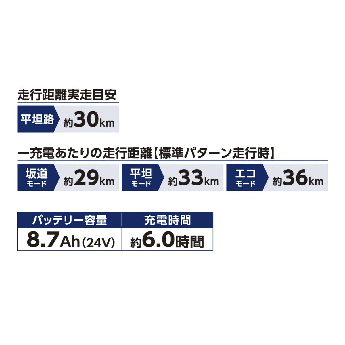 店頭受取限定 電動自転車 丸石サイクル ペーブメント 20インチ 8.7Ah 2026 マルイシ maruishi 電動アシスト自転車 [ASWR203ANK]